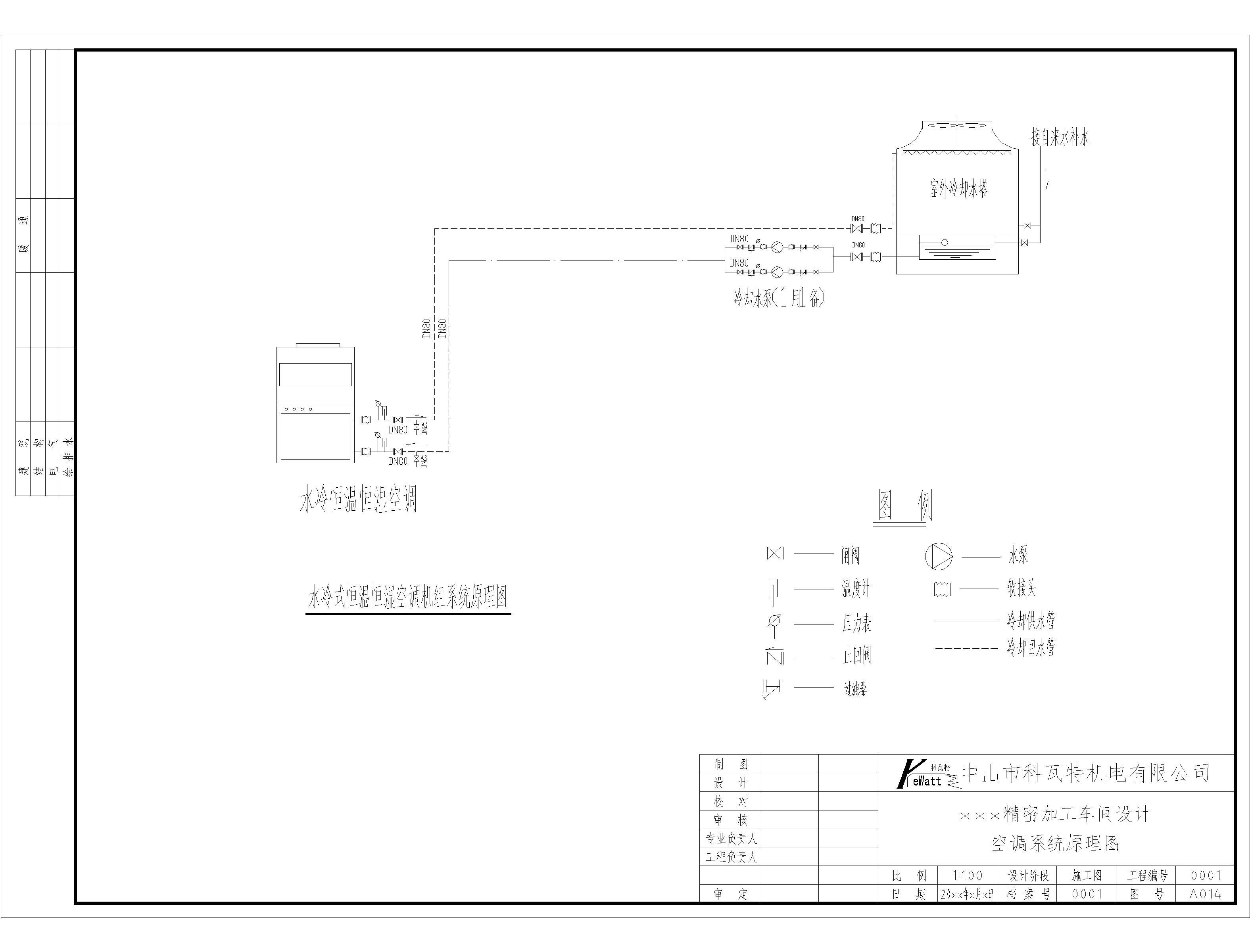 恒溫恒濕車間空調(diào)原理圖