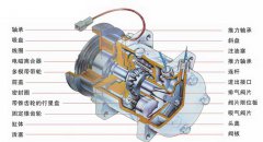 恒溫恒濕實(shí)驗(yàn)室更換機(jī)油十大步驟